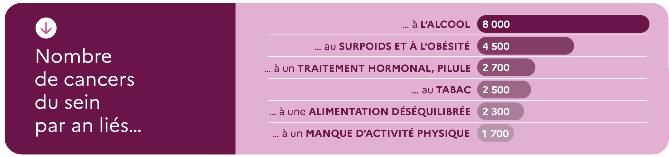 Octobre Rose - Réduction des risques - Les Gets